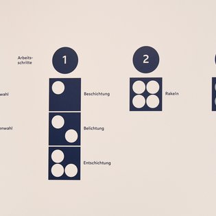 Diagramm mit dem Titel ‚Druckprozess‘, das in zwei Bereiche gegliedert ist: ‚Druckvorbereitung‘ mit den Elementen ‚Motivwahl‘ und ‚Rahmenwahl‘, sowie ‚Arbeitsschritte‘ mit den Phasen ‚Beschichtung‘, ‚Belichtung‘, ‚Entschichtung‘, ‚Rakeln‘ und ‚Säubern‘. Die Schritte sind durch nummerierte Kästchen mit Kreissymbolen visualisiert.